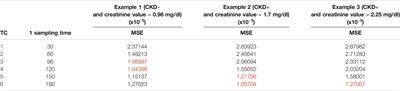 Population Pharmacokinetic Model of Iohexol in Dogs to Estimate Glomerular Filtration Rate and Optimize Sampling Time